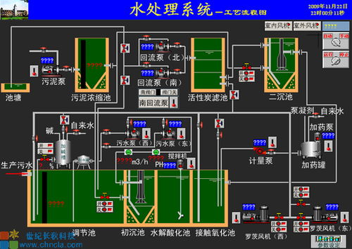 世纪星组态软件在水厂自动化系统中的应用