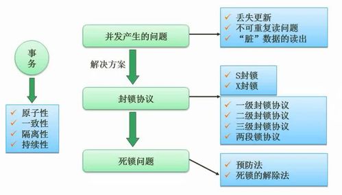 第三章.数据库系统