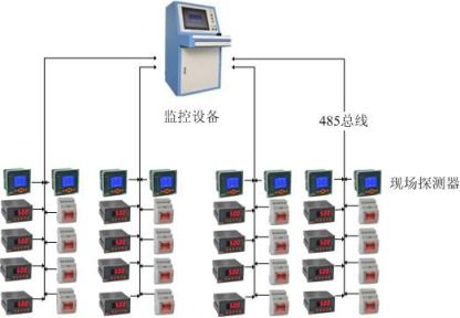 电气火灾监控系统在贵阳金融中心的应用 安科瑞 王琪